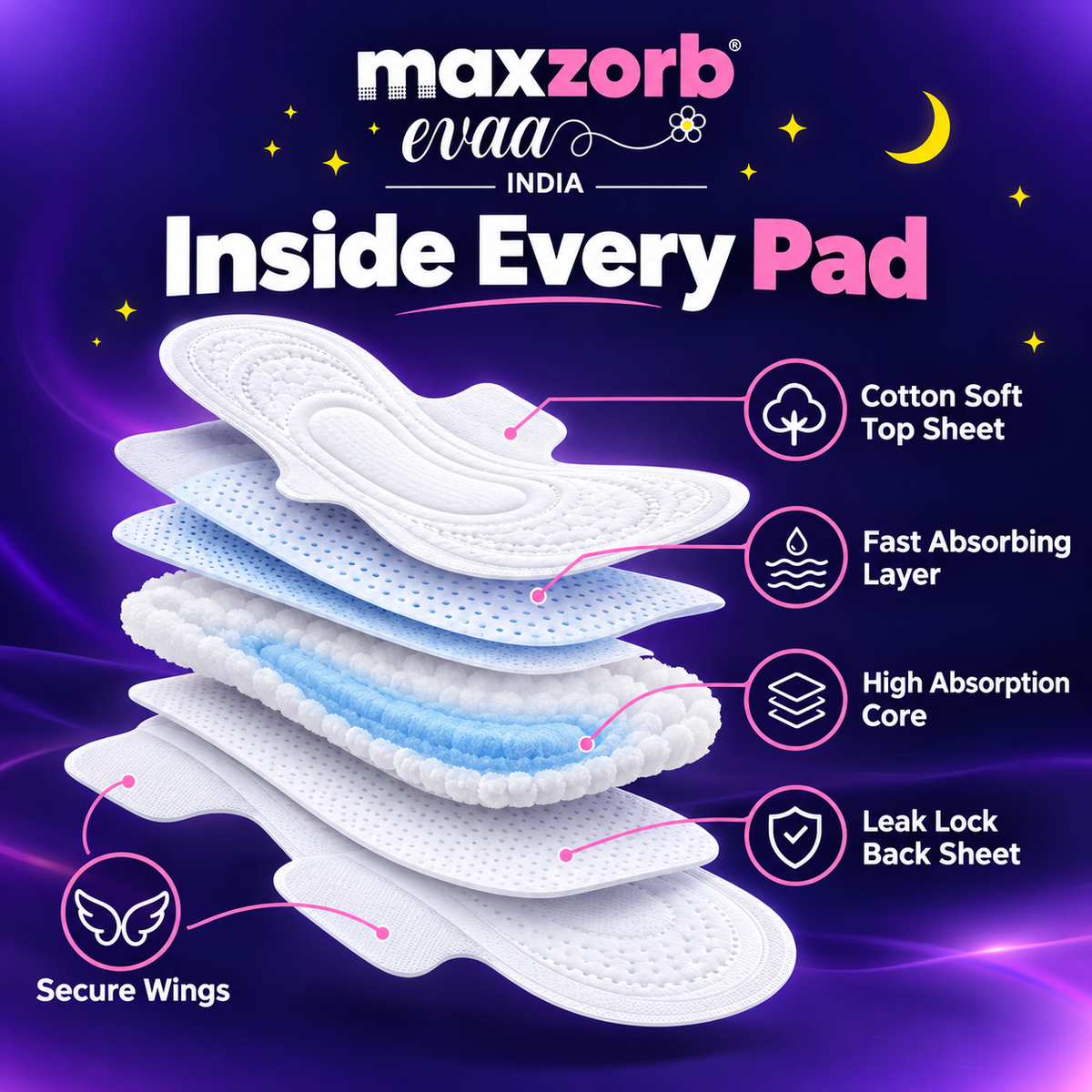 Maxzorb Evaa ultra thin XL sanitary pads with wings – pad layers infographic
